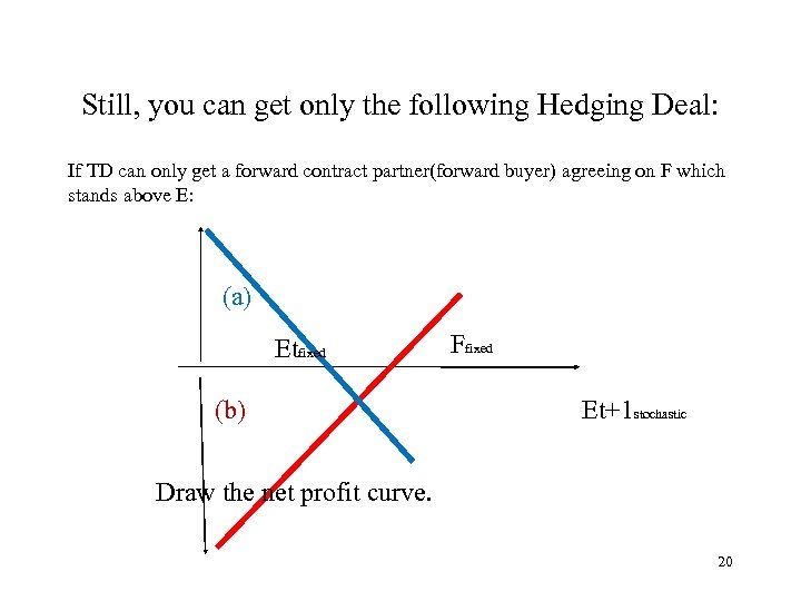 Still, you can get only the following Hedging Deal: If TD can only get