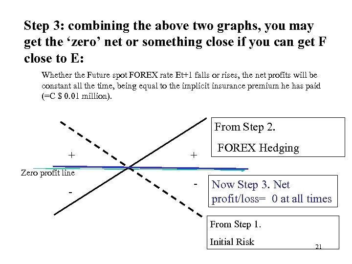 Step 3: combining the above two graphs, you may get the ‘zero’ net or