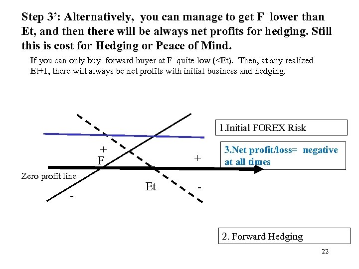 Step 3’: Alternatively, you can manage to get F lower than Et, and then