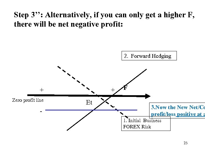 Step 3’’: Alternatively, if you can only get a higher F, there will be