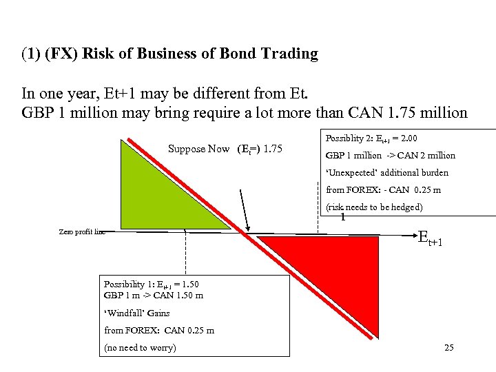 (1) (FX) Risk of Business of Bond Trading In one year, Et+1 may be