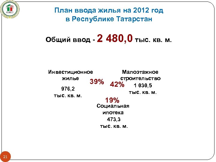 План ввода жилья на 2012 год в Республике Татарстан Общий ввод - 2 Инвестиционное