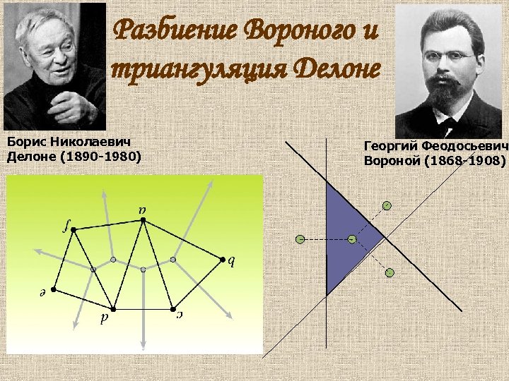 Разбиение Вороного и триангуляция Делоне Борис Николаевич Делоне (1890 -1980) Георгий Феодосьевич Вороной (1868