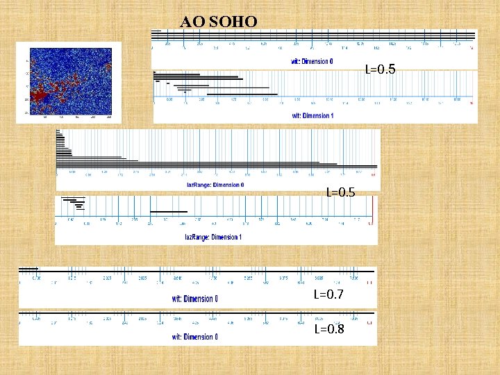 АО SOHO L=0. 5 L=0. 7 L=0. 8 