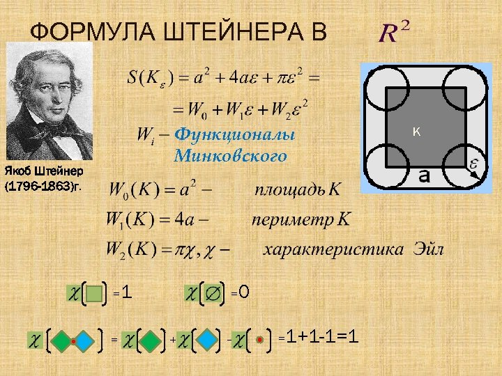 ФОРМУЛА ШТЕЙНЕРА В Функционалы Минковского Якоб Штейнер (1796 -1863)г. =1 = =0 + --