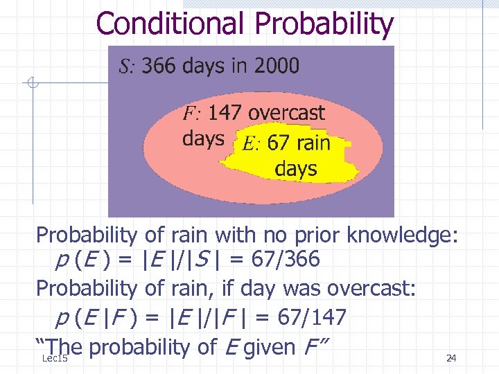 Conditional Probability of rain with no prior knowledge: p (E ) = |E |/|S