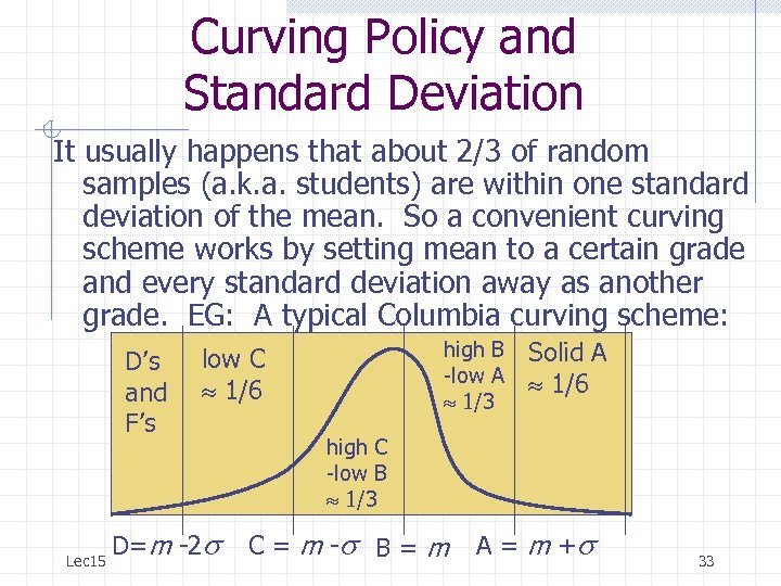 Curving Policy and Standard Deviation It usually happens that about 2/3 of random samples