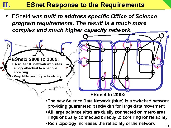 ESnet Response to the Requirements II. • ESnet 4 was built to address specific