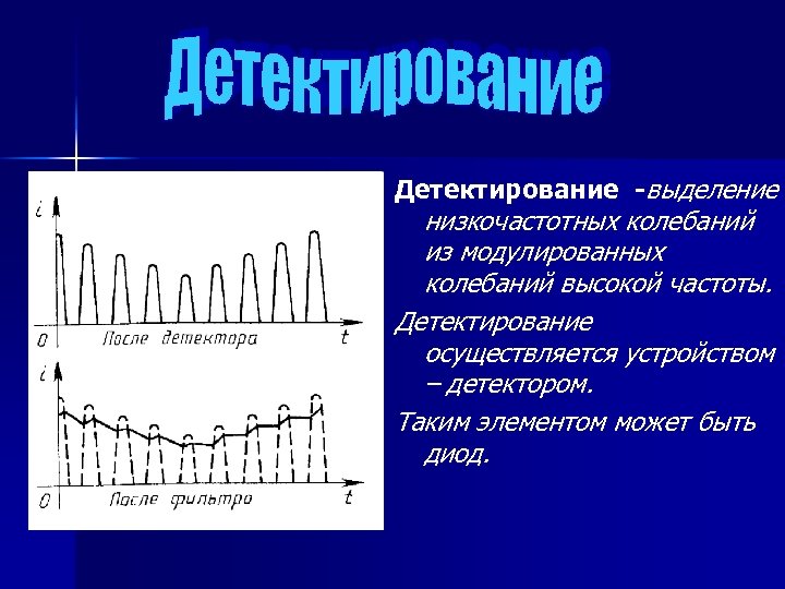 Детектирование -выделение низкочастотных колебаний из модулированных колебаний высокой частоты. Детектирование осуществляется устройством – детектором.