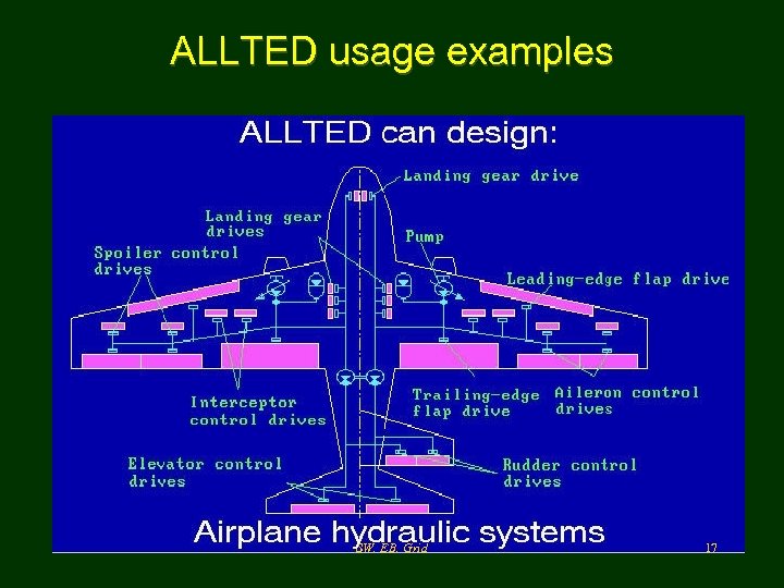 ALLTED usage examples SW, EB, Grid 17 