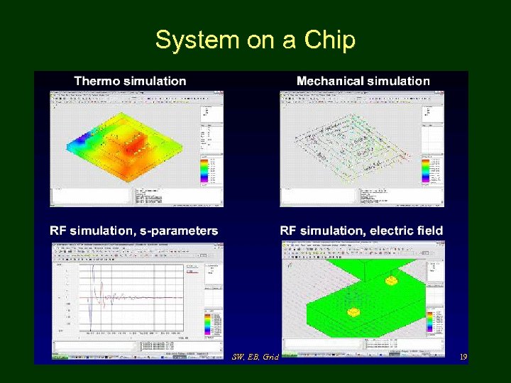 System on a Chip SW, EB, Grid 19 