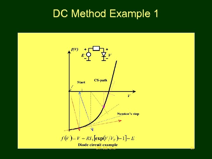 DC Method Example 1 SW, EB, Grid 23 