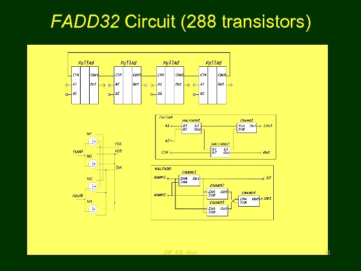 FADD 32 Circuit (288 transistors) SW, EB, Grid 31 