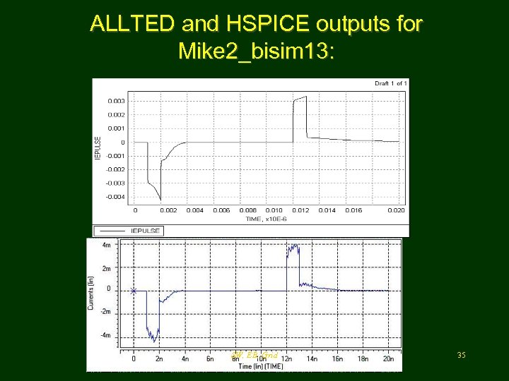 ALLTED and HSPICE outputs for Mike 2_bisim 13: SW, EB, Grid 35 