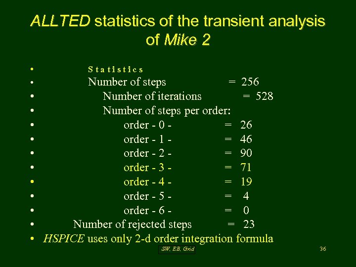 ALLTED statistics of the transient analysis of Mike 2 • • • • S