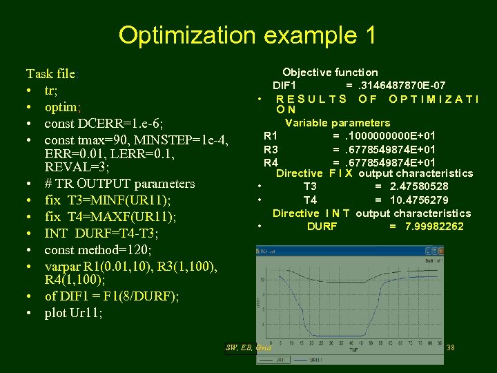 Optimization example 1 Task file: • tr; • optim; • const DCERR=1. e-6; •