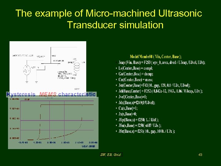 The example of Micro-machined Ultrasonic Transducer simulation SW, EB, Grid 43 