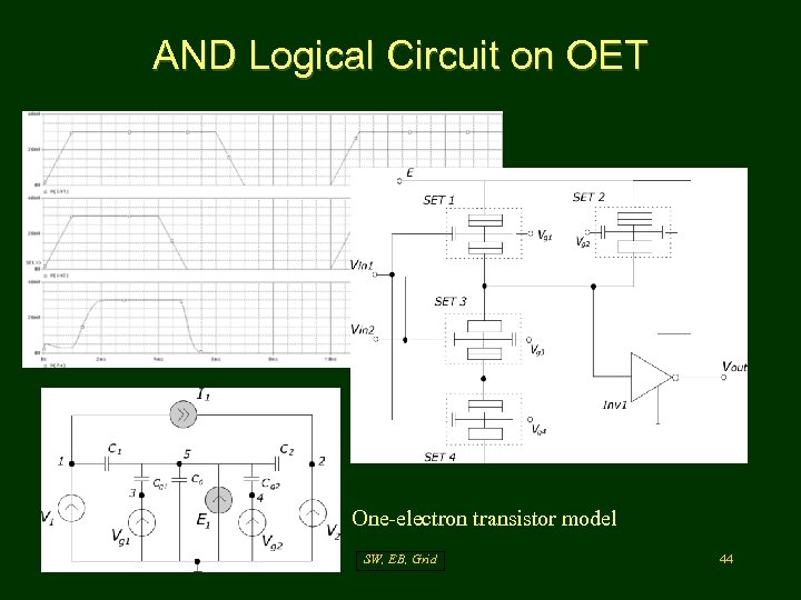 AND Logical Circuit on OET One-electron transistor model SW, EB, Grid 44 