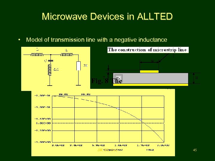 Microwave Devices in ALLTED • Model of transmission line with a negative inductance L