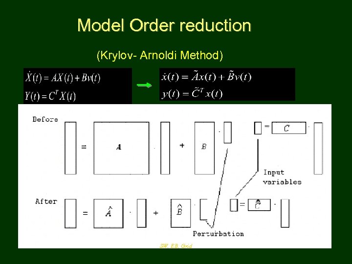 Model Order reduction (Krylov- Arnoldi Method) SW, EB, Grid 