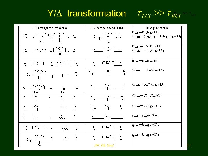 Y/∆ transformation Для складних 2 -х і 3 -х вимірних компонентів схемні моделі можуть