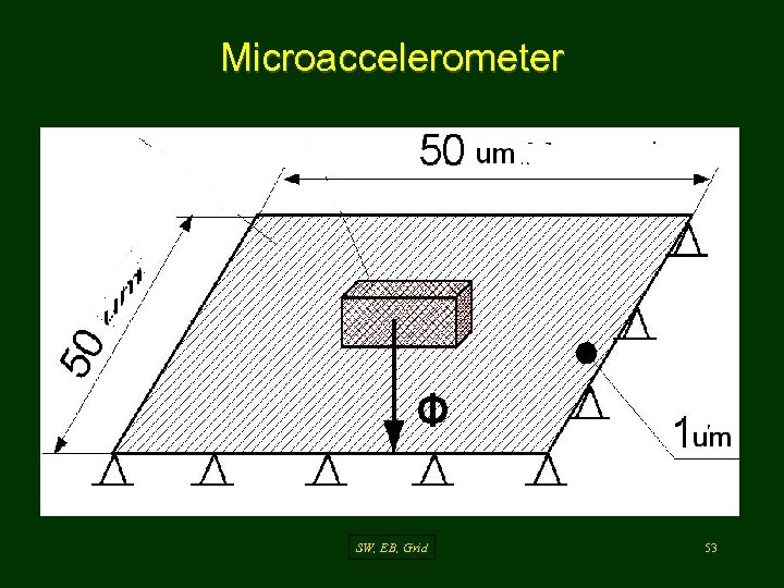 Microaccelerometer SW, EB, Grid 53 