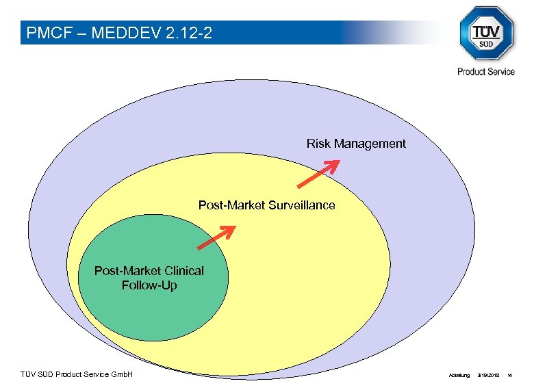 post-market-clinical-follow-up-meddev-2-12