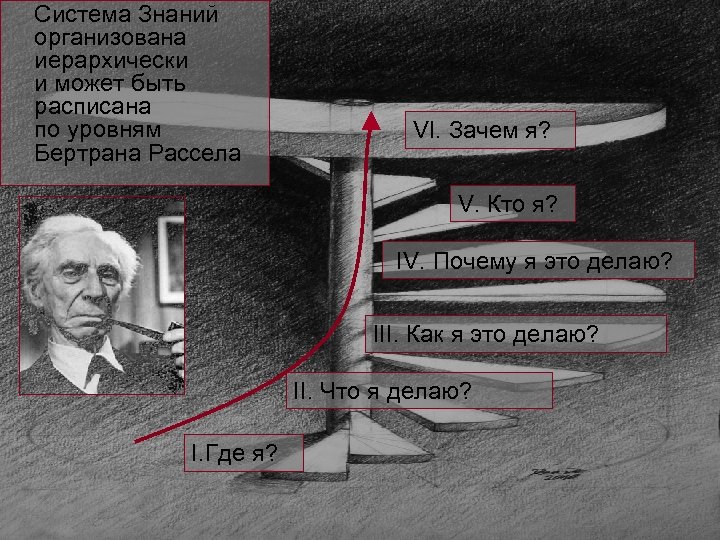 Система Знаний организована иерархически и может быть расписана по уровням Бертрана Рассела VI. Зачем