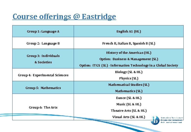 Course offerings @ Eastridge Group 1: Language A English A 1 (HL) Group 2: