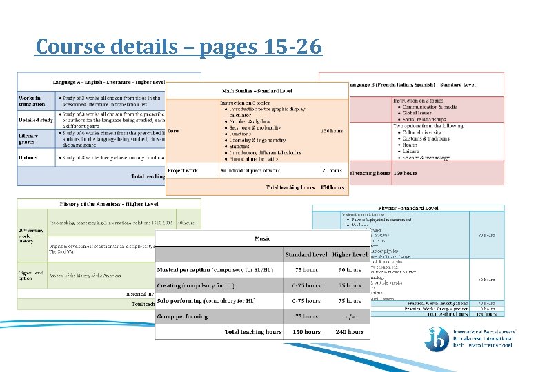 Course details – pages 15 -26 