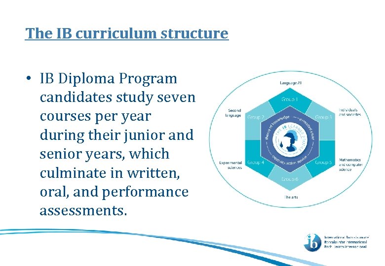 The IB curriculum structure • IB Diploma Program candidates study seven courses per year