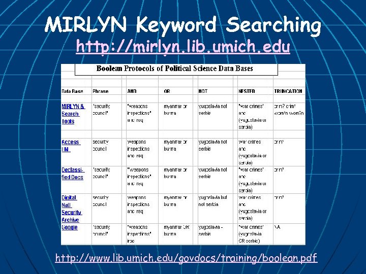 MIRLYN Keyword Searching http: //mirlyn. lib. umich. edu http: //www. lib. umich. edu/govdocs/training/boolean. pdf