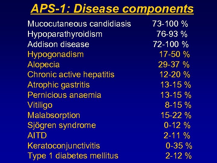 APS-1: Disease components Mucocutaneous candidiasis Hypoparathyroidism Addison disease Hypogonadism Alopecia Chronic active hepatitis Atrophic