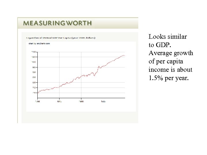 Looks similar to GDP. Average growth of per capita income is about 1. 5%
