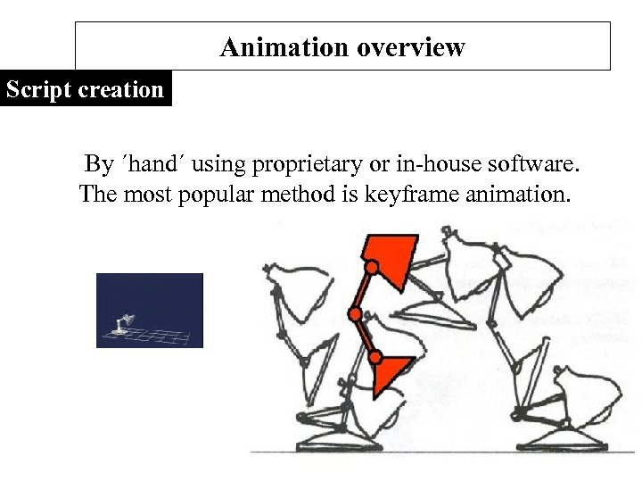 Animation overview Script creation By ´hand´ using proprietary or in-house software. The most popular