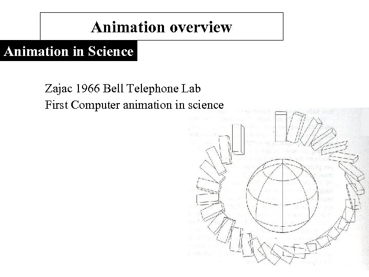 Animation overview Animation in Science Zajac 1966 Bell Telephone Lab First Computer animation in