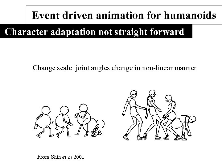 Event driven animation for humanoids Character adaptation not straight forward Change scale joint angles