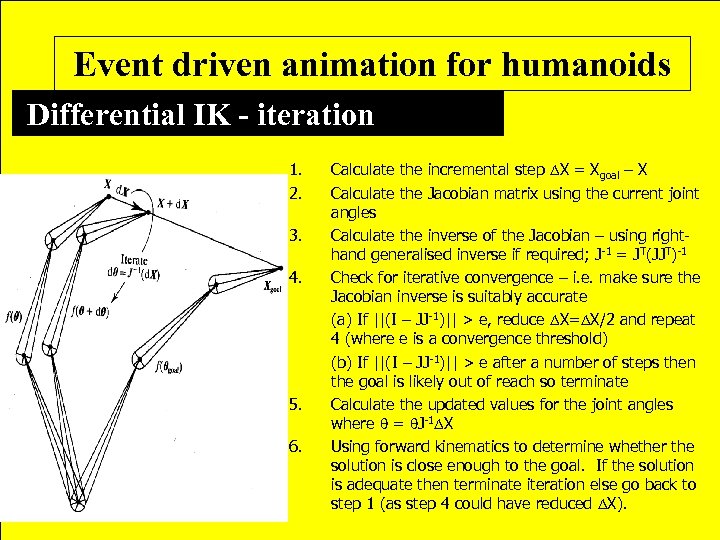 Event driven animation for humanoids Inverse Kinematics – an old idea Differential IK -