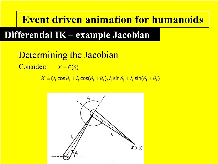 Event driven animation for humanoids Inverse Kinematics – an old idea Differential IK –