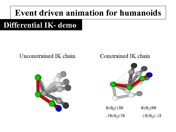 Event driven animation for humanoids Differential IK- demo Unconstrained IK chain Constrained IK chain