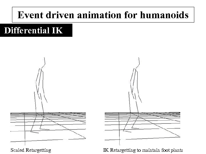Event driven animation for humanoids Differential IK Scaled Retargetting IK Retargetting to maintain foot