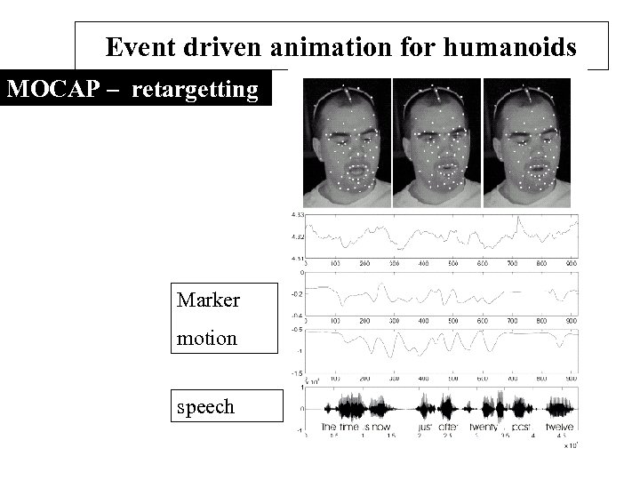 Event driven animation for humanoids MOCAP – retargetting Marker motion speech 