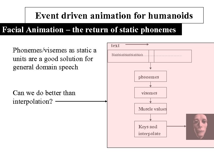Event driven animation for humanoids Facial Animation – the return of static phonemes Phonemes/visemes