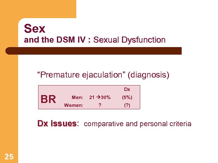 Sex and the DSM IV : Sexual Dysfunction “Premature ejaculation” (diagnosis) Dx BR Men: