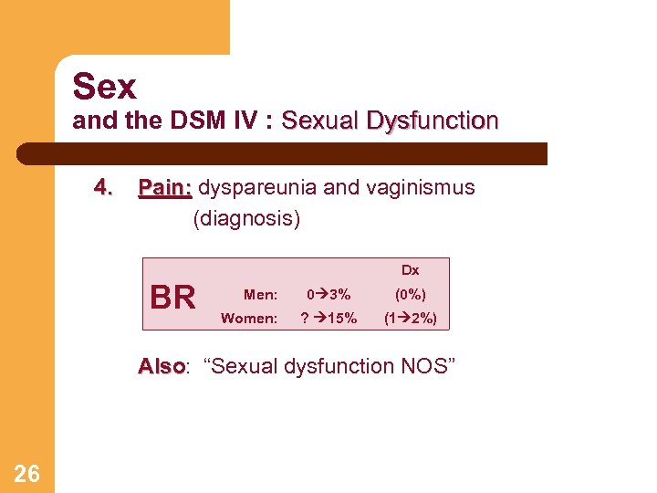 Sex and the DSM IV : Sexual Dysfunction 4. Pain: dyspareunia and vaginismus Pain: