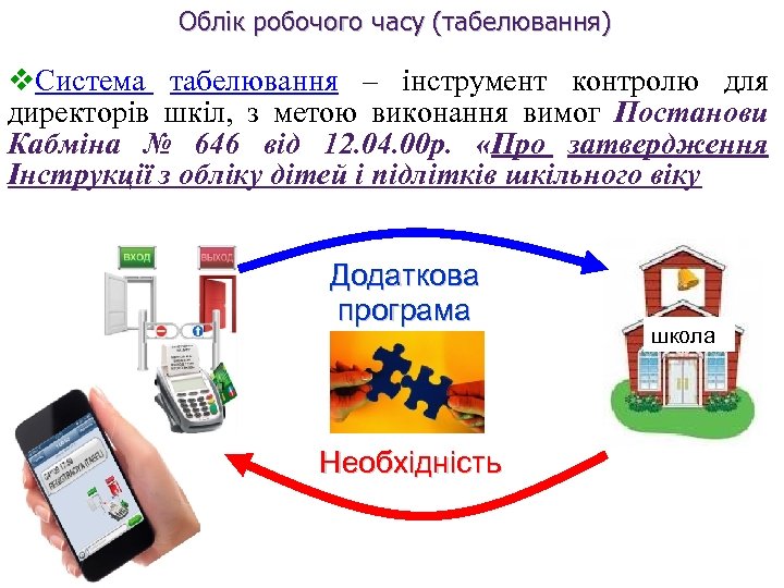 Облік робочого часу (табелювання) Система табелювання – інструмент контролю для директорів шкіл, з метою