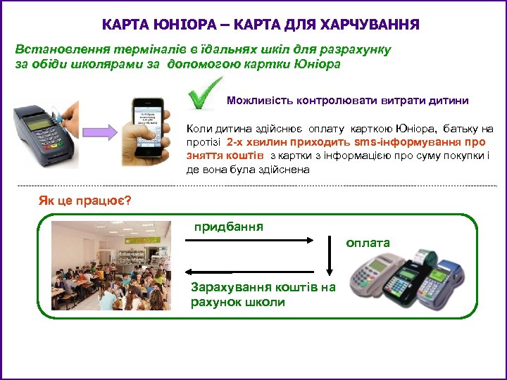 КАРТА ЮНІОРА – КАРТА ДЛЯ ХАРЧУВАННЯ Встановлення терміналів в їдальнях шкіл для разрахунку за