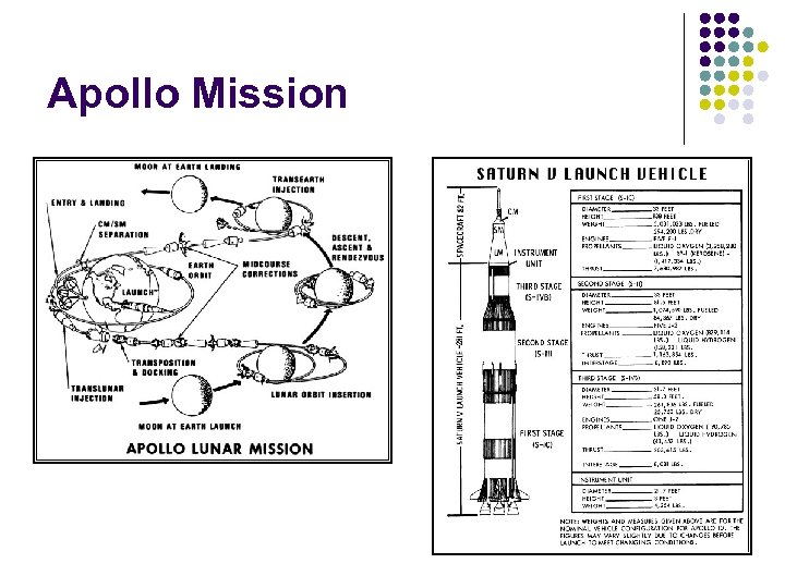 Apollo Mission 