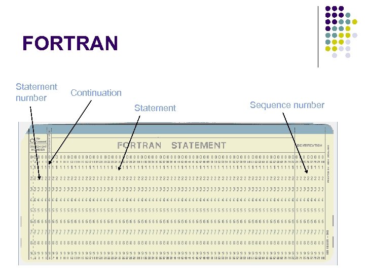 FORTRAN Statement number Continuation Statement Sequence number 