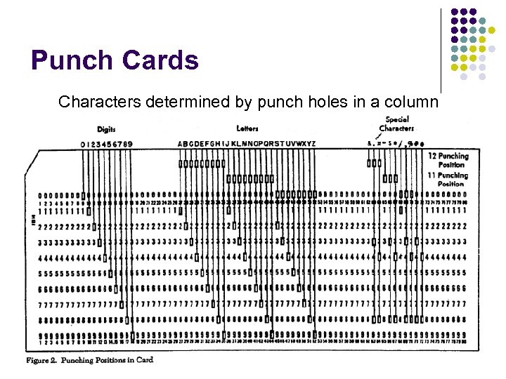 Punch Cards Characters determined by punch holes in a column 